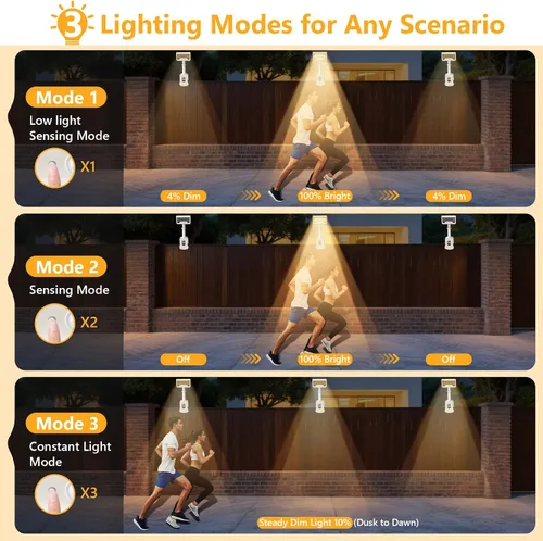 Vista 6 de Luces solares con clip para exteriores con sensor de movimiento, luces solares para vallas ajustables verticalmente y giratorias en 360° con 92 LEDs