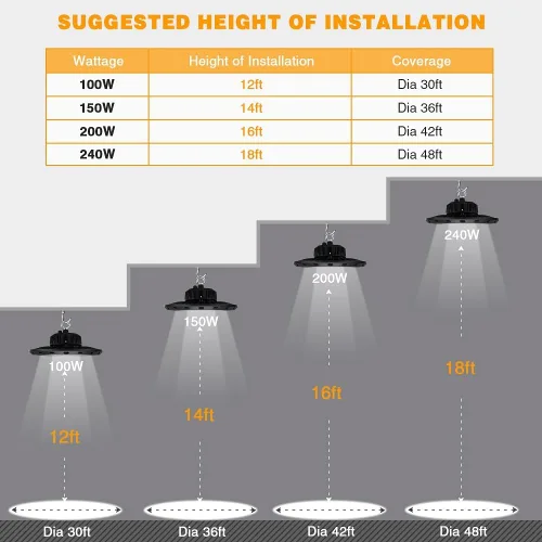 Vista 5 de Luz de bahía alta UFO LED 100W 15000 lúmenes【Ahorro energético, reemplaza 400W MH/HPS】 Voltaje amplio 100-277V para almacén, tienda, fábrica, taller