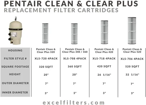 Vista 4 de XLS-706 Paquete de 4 filtros de repuesto para Pentair Clean Clear 520 y Waterway 525. También sustituye a Pentair R173578 y 178585, Unicel C-7472