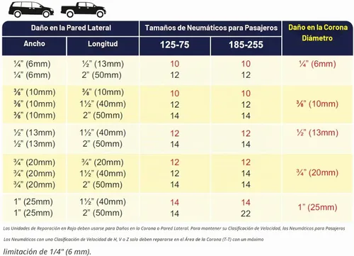 Vista 8 de Parches de Reparación de Neumáticos Radiales Reforzados de Servicio Pesado HRP-10 (3"x2")