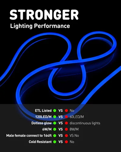 Vista 6 de Shine Decor luces LED de cuerda AC 120V, tira de neón eco de 120 LED/m sin puntos, conectable y cortable, impermeable IP65 y resistente al clima Azul