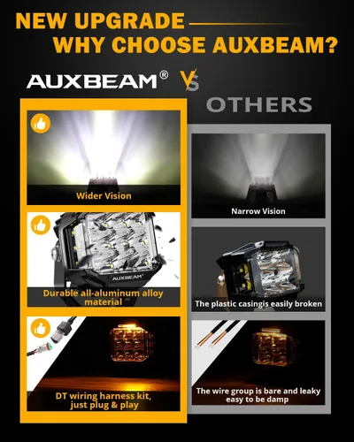 Vista 6 de Auxbeam Luces LED redondas+cuadradas de 5 pulgadas para todo terreno