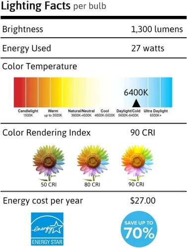 Vista 8 de Foco tubular de 27 vatios para Lavish Home luz solar lámparas
