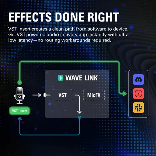 Vista 6 de Elgato Onda: 3 MK.2 Micrófono de condensador USB, efectos DSP Negro