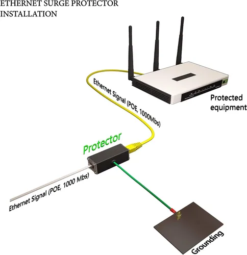 Vista 5 de Protector contra sobretensiones Ethernet (paquete de 2) Gigabit High PoE++ Clase 8 (154W/3.2A) TP302x2 High PoE++ capacity and Class 8 (154W/3.2A)