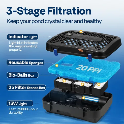 Vista 3 de VIVOHOME Kits de Sistema de Fuente de Filtro de Estanque Todo en Uno, Bomba de Agua Sumergible de 260 GPH para Estanques de hasta 790 Galones