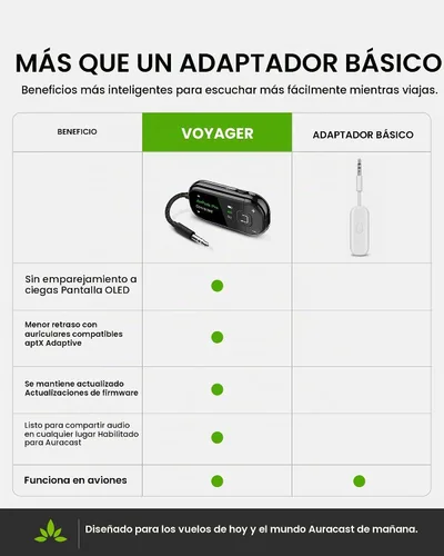Vista 3 de Avantree Voyager Airplane - Adaptador Bluetooth con pantalla OLED Easy Pairing for AirPods, Bose & Bluetooth Headphones, aptX Adaptive & Auracast