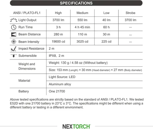 Vista 9 de NEXTORCH Linterna recargable E52D de alto lúmenes, linterna táctica de 3700 lúmenes con 3 modos y estroboscópica para senderismo al aire libre