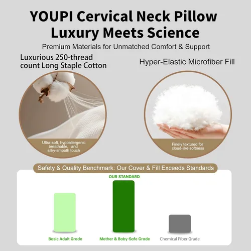 Vista 5 de almohada cervical para dormir, almohada de cama de diseño ergonómico para dormir de lado, boca abajo o boca arriba, almohada de apoyo de doble
