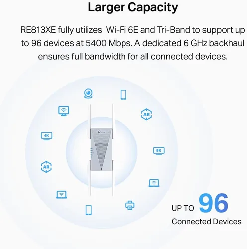Vista 5 de TP-Link RE813XE AXE5400 Extensor de alcance Wi-Fi 6E con puerto Ethernet Amplificador repetidor inalámbrico de triple banda de 5.4 Gbps Hasta