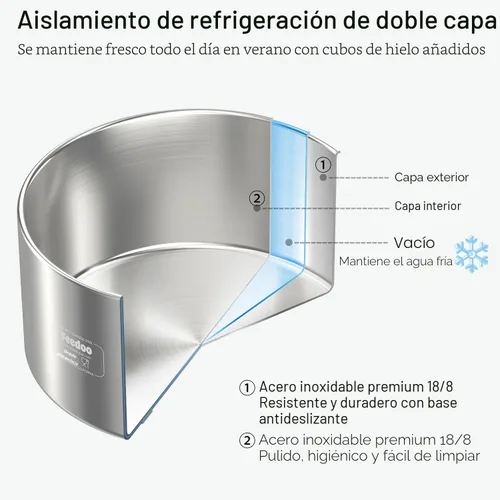 Vista 3 de Feedoo Cuenco de agua antiderrames para perros, de acero inoxidable de doble pared con tapa a prueba de salpicaduras y disco flotante, base Gris