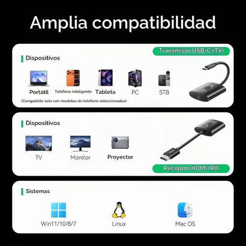 Vista 3 de Transmisor y receptor HDMI inalámbrico USB C, 165 FT/50M Plug & Play Portátil 5G+2.4G Extensor 4K Decodificación Entrada 1080P@60Hz Salida
