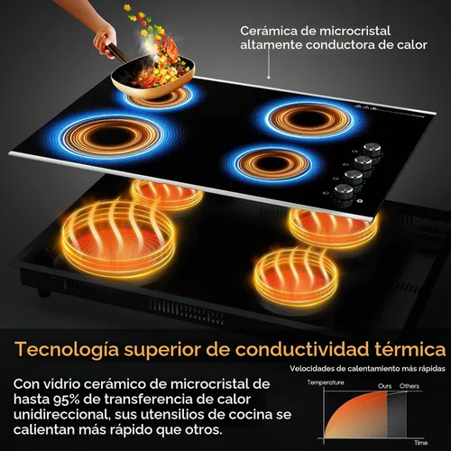 Vista 2 de Placa de Cocina Eléctrica de 30 Pulgadas 4 Quemadores, 6700W Estufa Eléctrica Radiante Integrada con Control de Perilla, Estufa Eléctrica