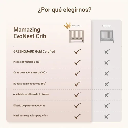Vista 7 de MAMAZING EvoNest - Mini cuna convertible 6 en 1 con ruedas GREENGUARD Gold Certified, New Zealand Pine Wood, 4 Adjustable Heights, Rocking Mode
