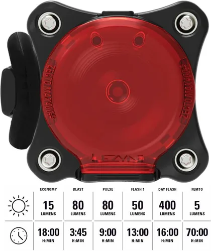 Vista 4 de LEZYNE Zecto Drive Max - Luz trasera LED impermeable IPX7 recargable por USB, con múltiples modos de sólido y flash, correa de montaje de goma