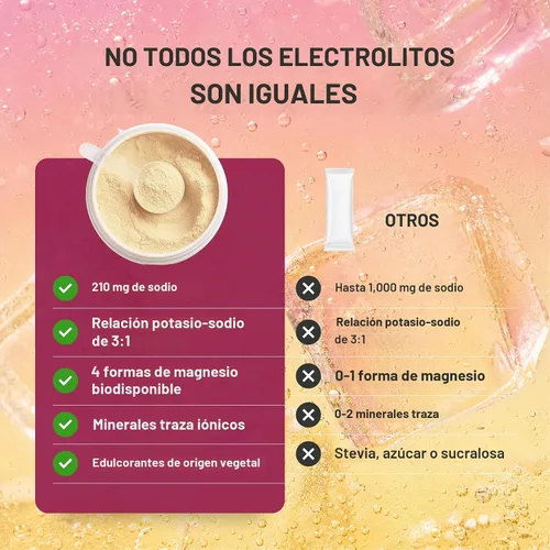 Vista 5 de BIOptimizers Polvo innovador de electrolitos, bayas equilibradas, 30 Apoya la hidratación de todo el cuerpo, el equilibrio de electrolitos