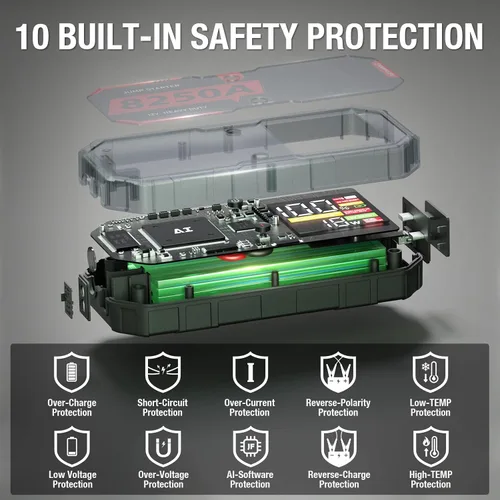 Vista 7 de 8250A Arrancador de Salto Arrancador de Puente Portátil Paquete de Batería (Hasta 10L de Gasolina / 6.5L de Diesel), 2 Bancos de Energía USB-C