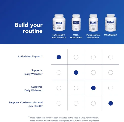 Vista 6 de Pure Encapsulations Nutrient 950 con vitamina K 180's - Suplemento multivitamínico y mineral - Soporte óseo y arterial* - Absorción óptima - Sin