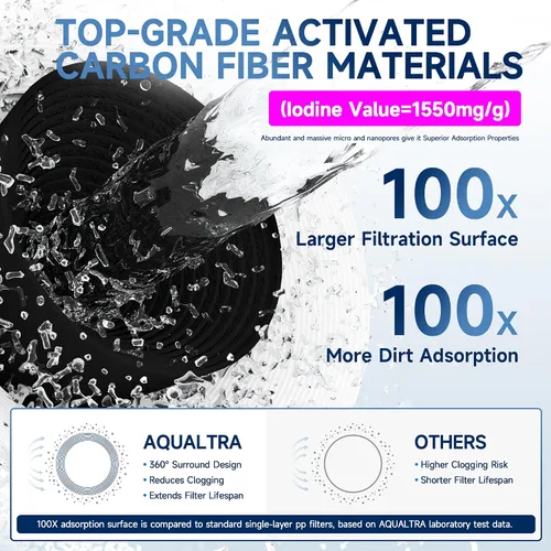 Vista 5 de AQUALTRA USF-2B-10 Sistema de filtro ligeramente alcalino para debajo del fregadero, 20 K Gal, reduce PFOA, PFOS, cloro, plomo, mercurio, cloramina