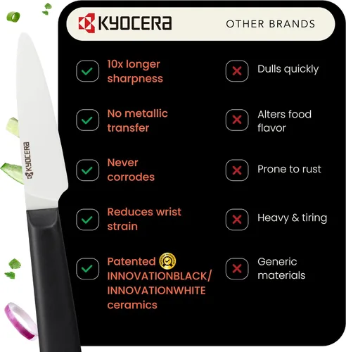 Vista 6 de KYOCERA INNOVATIONwhite Cuchillo de pelar de cerámica de 3 pulgadas: hoja