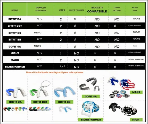 Vista 7 de Boil and Bite - Protector bucal BB personalizado para baloncesto, karate, artes marciales, lucha, artes marciales, lucha libre