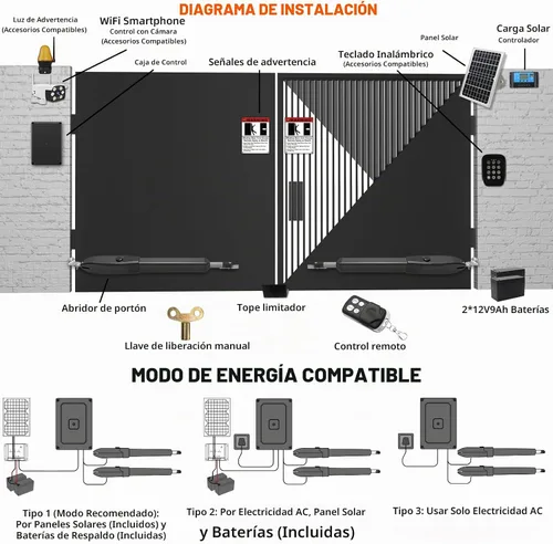 Vista 8 de JUJIANG C026 - Abridor de Puerta Solar con Baterías y Panel Solar para Puertas de Apertura Dual de hasta 1540lb, Kit Completo de Abridor de Puerta