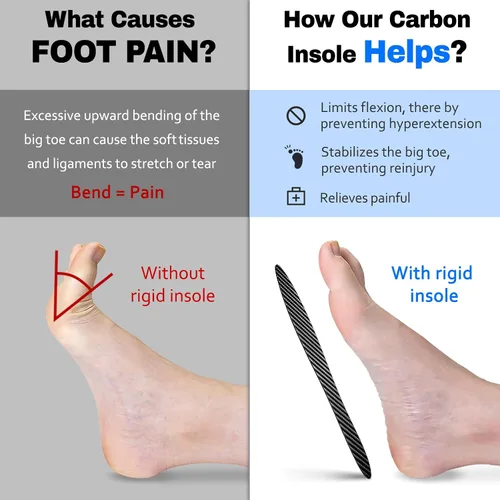 Vista 7 de Plantilla de fibra de carbono, 1 par, inserto rígido para zapatos para artritis, puntera de césped, Hallux Limitus, Hallux Rigidus, fracturas