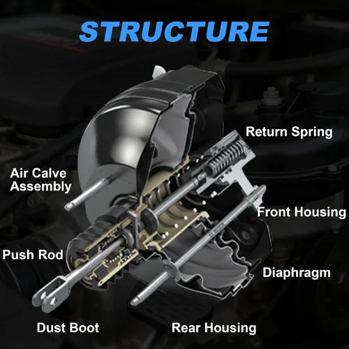 Vista 3 de Potenciador de freno de vacío para Chevy Silverado 1999-2002