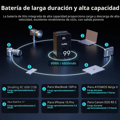 Vista 7 de SMALLRIG V Mount Battery VB99 SE, 99Wh / 6800mAh PD65W Mini V-Mount Batería