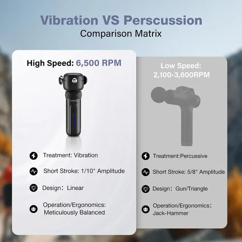 Vista 5 de HYAKO SE Pistola de masaje de terapia muscular, masajeador de vibración de tejido profundo, diseño no invasivo para cuidado de cuerpo completo