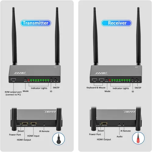 Vista 2 de AIMIBO Transmisor inalámbrico HDMI y 3 receptores 1080P, múltiples TXS y RX, extensor HDMI de 5.8 G con KVM, control remoto IR, Loop-Out, 656 pies