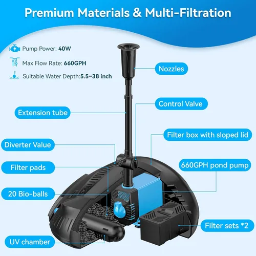 Vista 3 de POPOSOAP Filtro de estanque con kit de fuente de bomba, clarificador UV integrado, filtros de estanque de 660 GPH/40 W para limpieza de estanques al