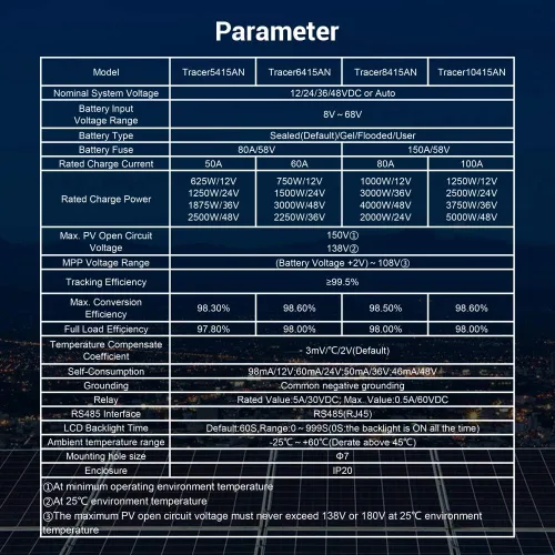 Vista 6 de EPEVER Controlador de carga solar MPPT 50A 12V/24V/36V/48V DC Identificación automática del voltaje del sistema Max.PV 150V Regulador del panel