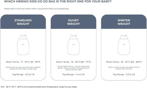 Vista 5 de Merino Kids Saco de dormir para bebés de 2 a 4 años