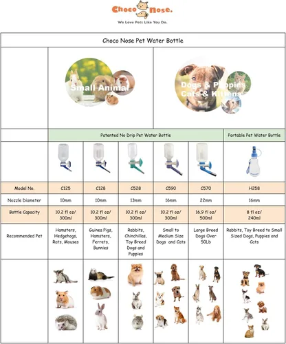 Vista 8 de Choco Nose Botella patentada sin goteo para perros/alimentador para perros/gatos y otros animales de tamaño pequeño-mediano - para jaulas, jaulas