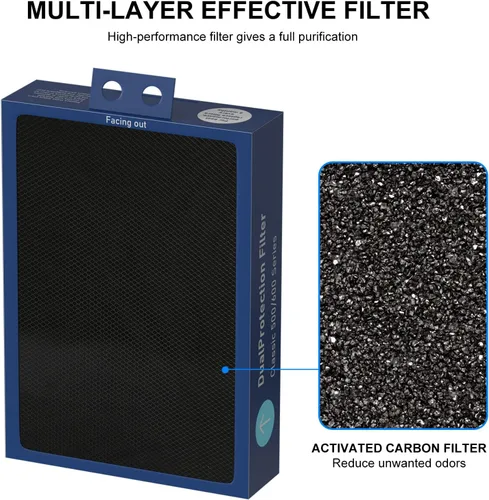 Vista 2 de 3-Pack Filtro HEPA de Repuesto Serie Clásica 500/600 Compatible con Limpiadores de Aire Blueair Serie Clásica 500/600 501 503 505 510 550E 555EB 601