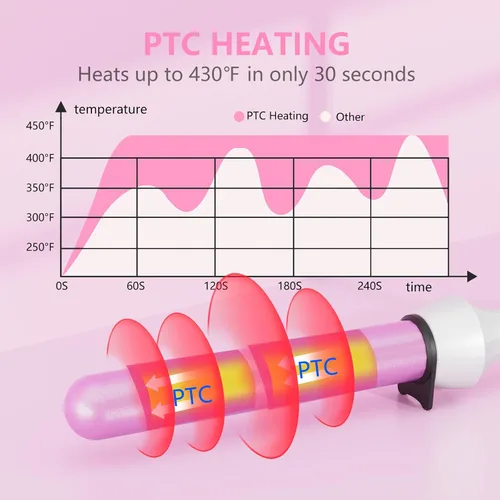 Vista 3 de DAN Technology - Varita rizador de 1 pulgada, temperatura ajustable, barril de cerámica impregnada de turmalina, voltaje dual, apagado automático