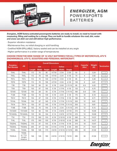 Vista 4 de Energizer TX20HL AGM - Batería de 12 V para motocicleta y ATV, 310 amperios de arranque en frío y 18 Ahr. Reemplaza: YTX20L-BS y otros