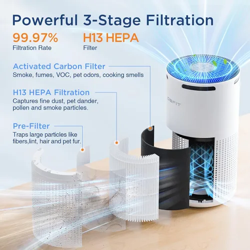 Vista 3 de Purificadores de aire para el hogar, habitación grande de hasta 1500 pies cuadrados con aromaterapia, purificador de aire HEPA DBFIT H13, limpiador