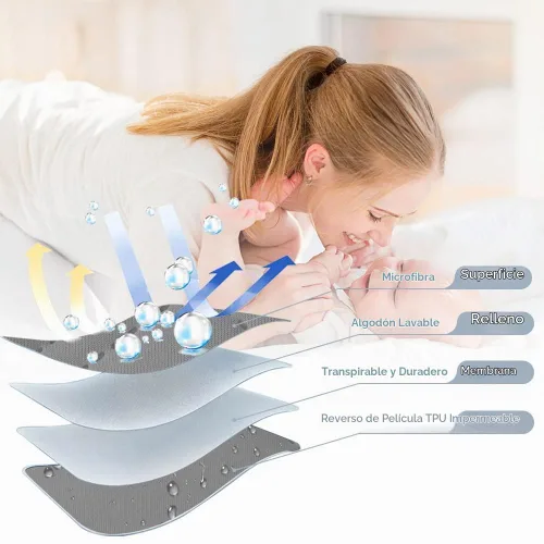 Vista 7 de Yoofoss - Juego de 2 sábanas protectoras impermeables para colchón de cuna, 52 x 28 pulgadas Quilted Soft and Breathable Crib Mattress Pad Cover