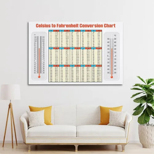 Vista 3 de CVAPEPFK Póster de conversión de Celsius a Fahrenheit para pósteres estéticos de habitación de 08 x 12 pulgadas (7.9 x 11.8 in)
