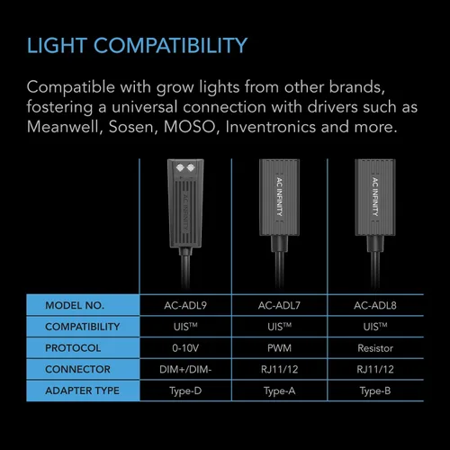 Vista 3 de AC Infinity Adaptador de luz de crecimiento RJ11/RJ12 a UIS, tipo B