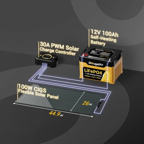 Vista 7 de BougeRV Yuma 100W CIGS Panel solar flexible de película fina con cinta