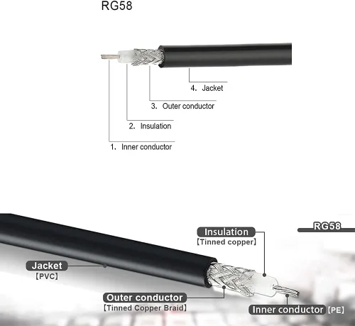 Vista 5 de SUPERBAT Cable PL259 RG58 coaxial de 20 pulgadas, puente UHF PL-259+3 piezas SMA/BNC/SO239 Kit adaptador para radio CB Jamón Medidor SWR