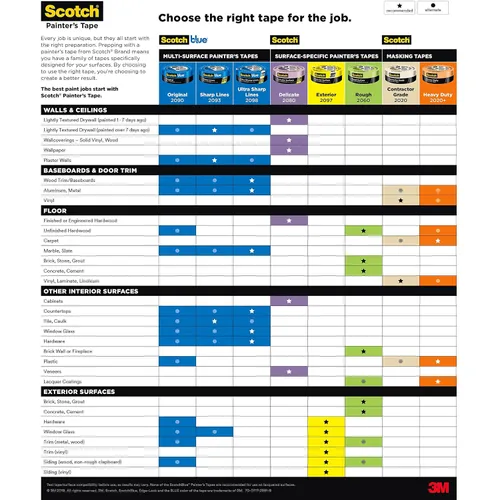Vista 5 de Scotch Cinta adhesiva resistente para pintores, 6 rollos, 4.77 cm x 54.99 m, para uso en vinilo, alfombra, metal y plástico, cinta adhesiva