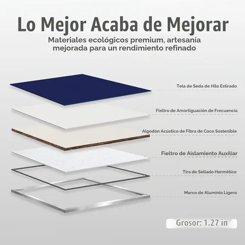 Vista 3 de Soundbox Paneles acústicos artísticos de 23.6 x 23.6 pulgadas, paneles de pared absorbentes de sonido, paneles decorativos para reducción de ruido