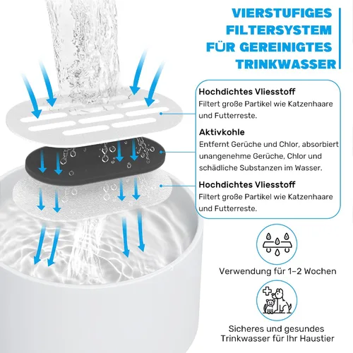 Vista 7 de DOOOB Filtros de fuente de agua para gatos, paquete de 16 filtros de fuente para gatos, filtros de repuesto para fuente de agua de cerámica DOOOB
