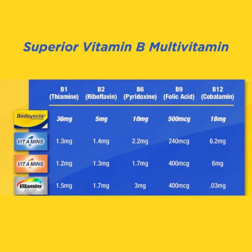 Vista 6 de Bedoyecta Multivitamínico y Suplemento para Hombres y Mujeres, 30 Cápsulas