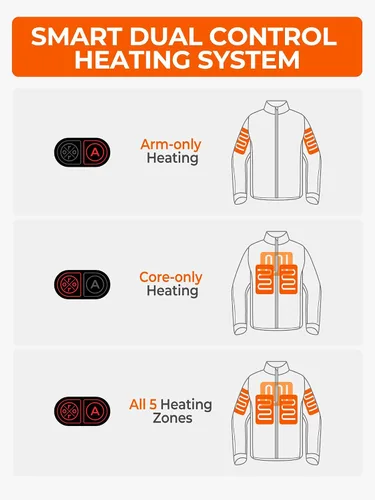 Vista 3 de ORORO Chaqueta térmica de doble control con 5 zonas de calor para mujer, abrigo térmico con batería recargable USB-C Negro