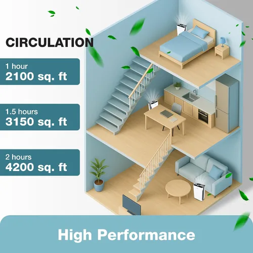 Vista 4 de Turonic PH950 - Purificador de aire y humidificador combinado para habitaciones grandes – HEPA, UV, ionizador, sensor PM2.5, catalizador frío